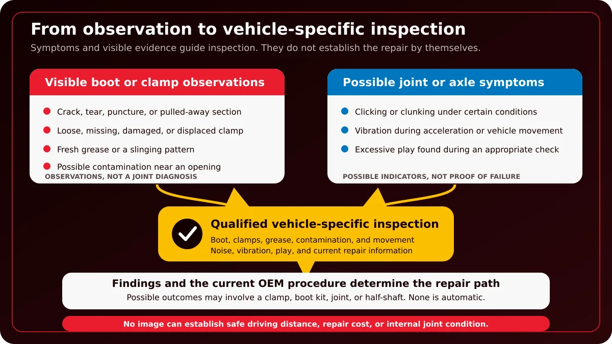 Inspection path for visible CV boot damage and possible CV joint symptoms